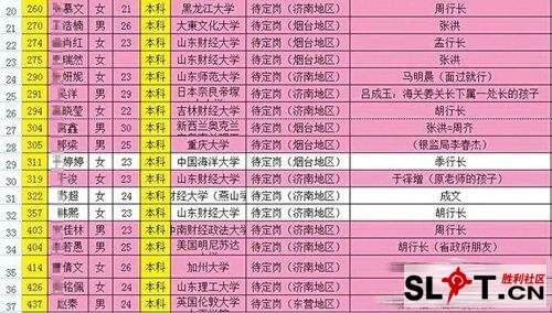收入最高的职业_收入最高的大学(2)