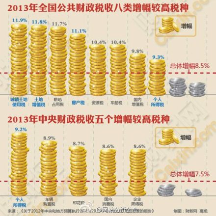 个人所得税人均gdp_七普 全国破万亿城市人均个税 GDP回报率排名来看看谁税收最多