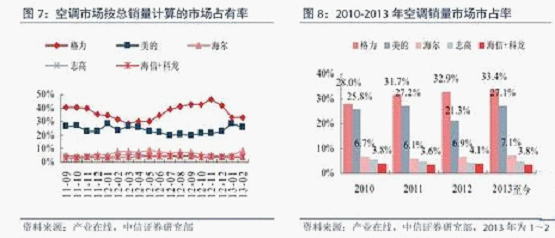 格力经济总量_世界经济总量图片(2)
