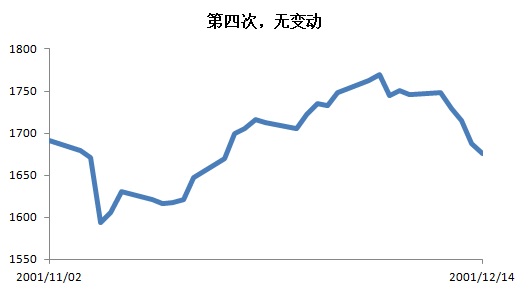 为什么30年来日本gdp没长_gdp超过日本简图(3)