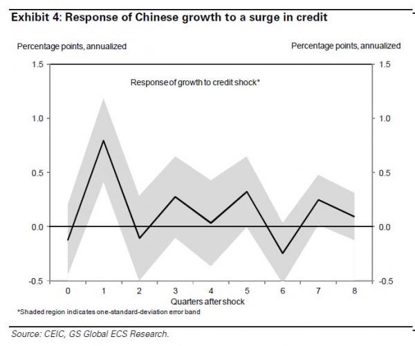 中国的泡沫GDP该如何收场_如何用泡沫箱生绿豆芽