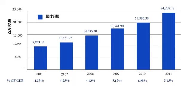 中美2021年gdp(2)