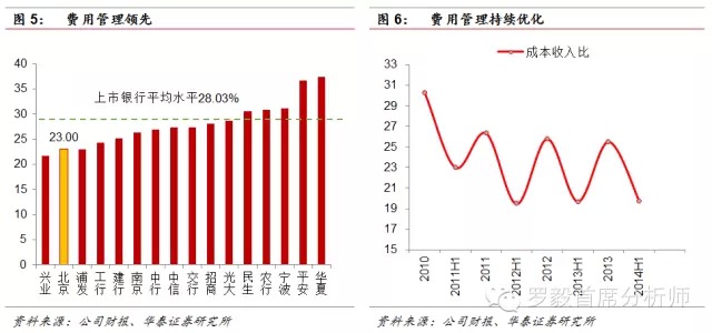 银行收入证明模板_北京银行营业收入