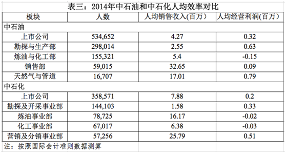 中石油加油卡_中石油 人均12万(2)