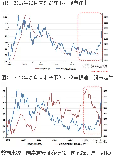 gdp97_中国gdp增长图(2)