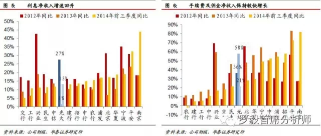 蝴蝶比是什么样子图片_什么是成本收入比(2)