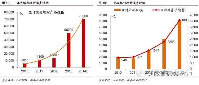 中间继电器_中间业务收入指标