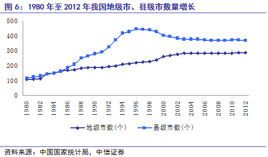 1980年城市人口有多少_西畴县有多少人口(3)