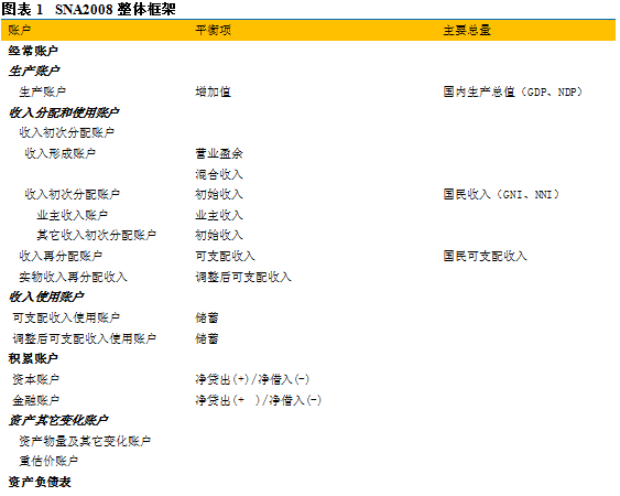 gdp新核算_GDP重新核算 广东成内地首破8万亿省份