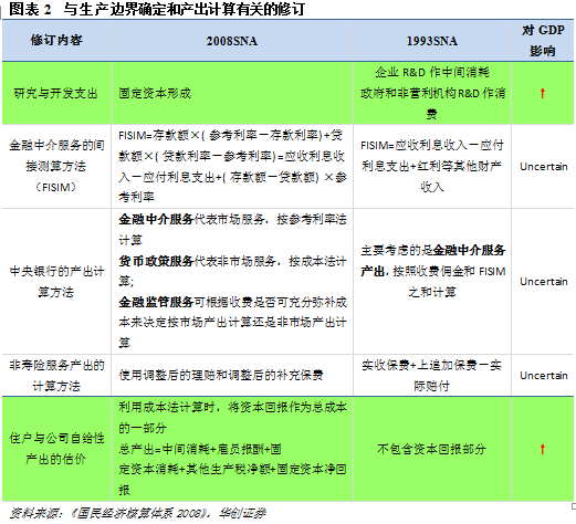 gdp sna_中国gdp增长图(3)