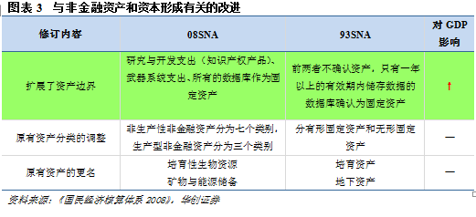 越南gdp新核算_越南对GDP重新核算 真正反应经济的规模和能力(3)