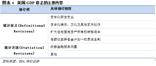 美元核算gdp体系_国民经济核算体系的部门分类