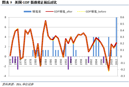 gdp新核算_GDP重新核算 广东成内地首破8万亿省份