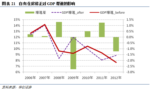 越南gdp新核算_越南对GDP重新核算 真正反应经济的规模和能力