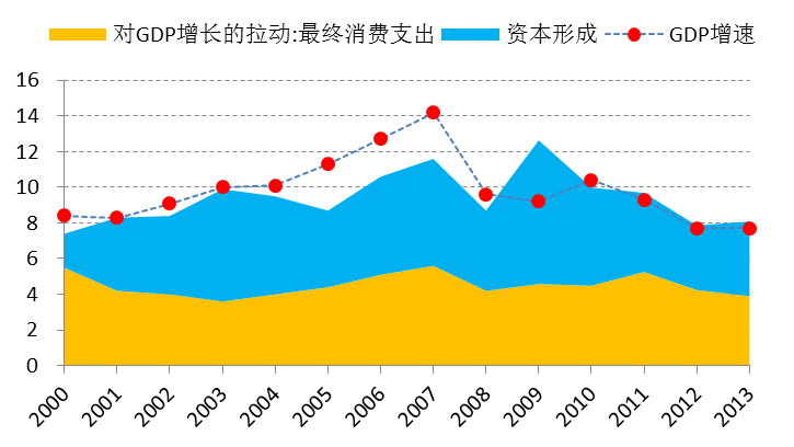 对gdp拉动力计算_杠杆修复视角下的贸易复苏 国家资产负债表系列专题之七(2)