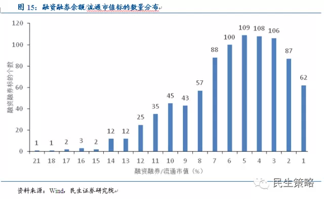 股市市值和gdp的关系_全球股市市值图片(3)