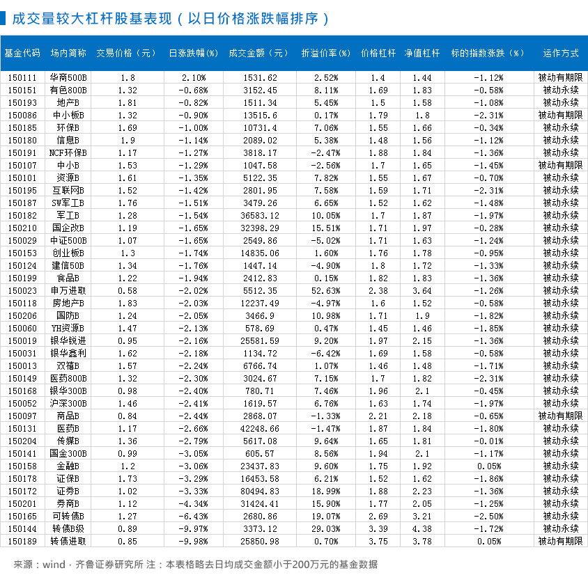 分级千亿国际娱乐qy966数据日报(20150129)