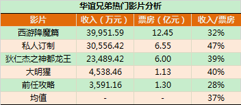 主营潜水艇地漏_主营收入税前利润率(2)