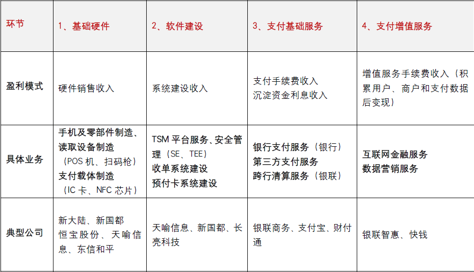 免疫共沉淀_资金沉淀收入