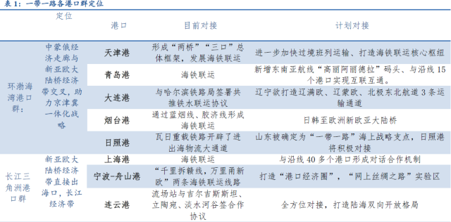 一带一路沿线国家经济总量图表_一带一路沿线地图