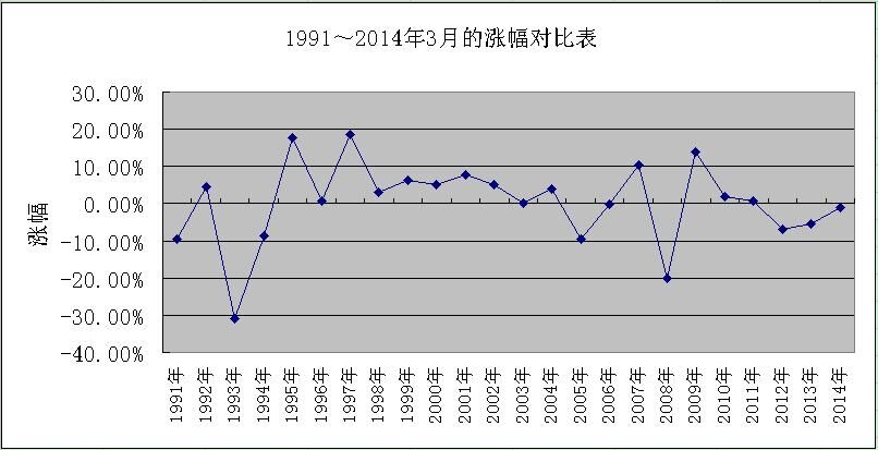 2015年是大数据分析,2015年是大数据分析第几年