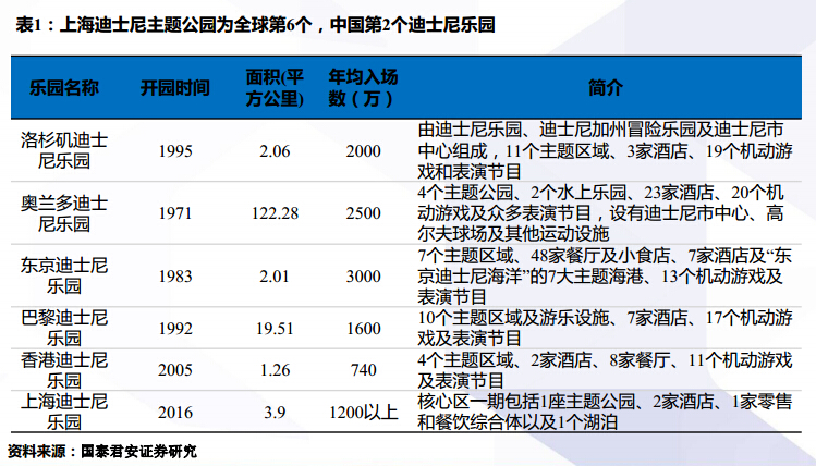 上海gdp每年增量_25省份上半年GDP 广东总量居冠,重庆增速领跑(3)