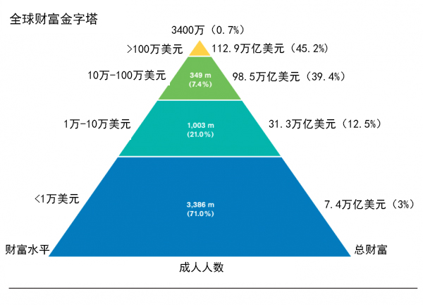 资本总量与经济增长_经济资本(2)