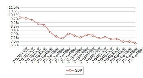 克GDP_中国gdp增长图