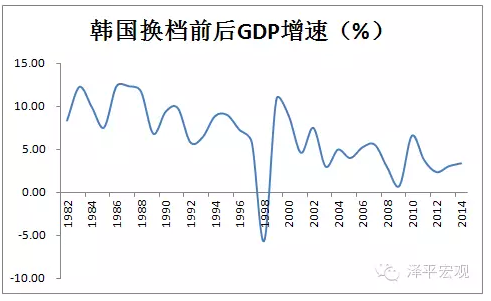 韩国人口土地面积_韩国人口密度图(2)