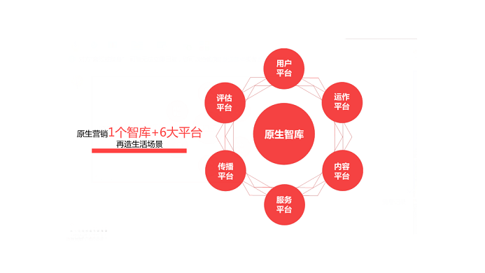 2015金投赏 看凤凰网如何玩转“场景营销” - 环球老虎财经