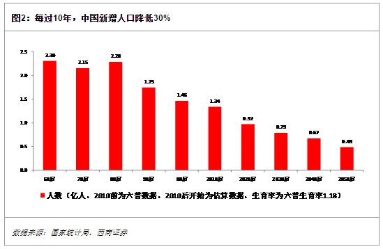 人口性别结构失衡_男女比例失衡山村剩男娶妻难 父母提前为18岁儿物色(3)