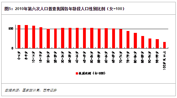 放开二胎人口预测_放开二胎(3)