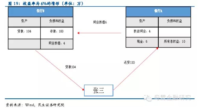 贷款利息计入gdp吗_银行贷款利息(3)