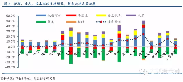 GDP与银行生息资产规模_中国银行图片(2)