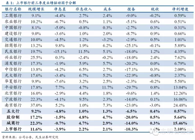 GDP与银行生息资产规模_中国银行图片(2)