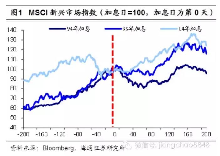 读史可以明志,本报告将回顾世界经济危机史,试图为这些问题寻找答案.