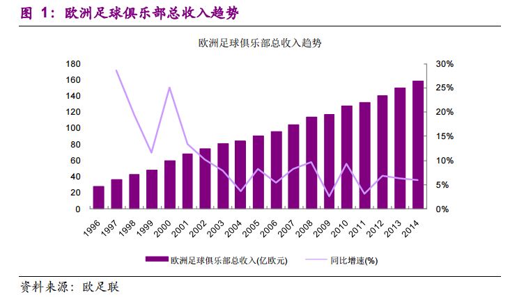 财政收入结构_足球俱乐部收入结构(2)