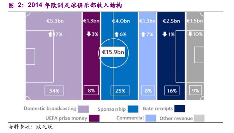 ope赞助哈德斯菲尔德_赞助收入(2)