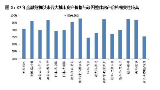 首尔和大阪gdp哪个高_上海GDP已超韩国首尔和新加坡(3)