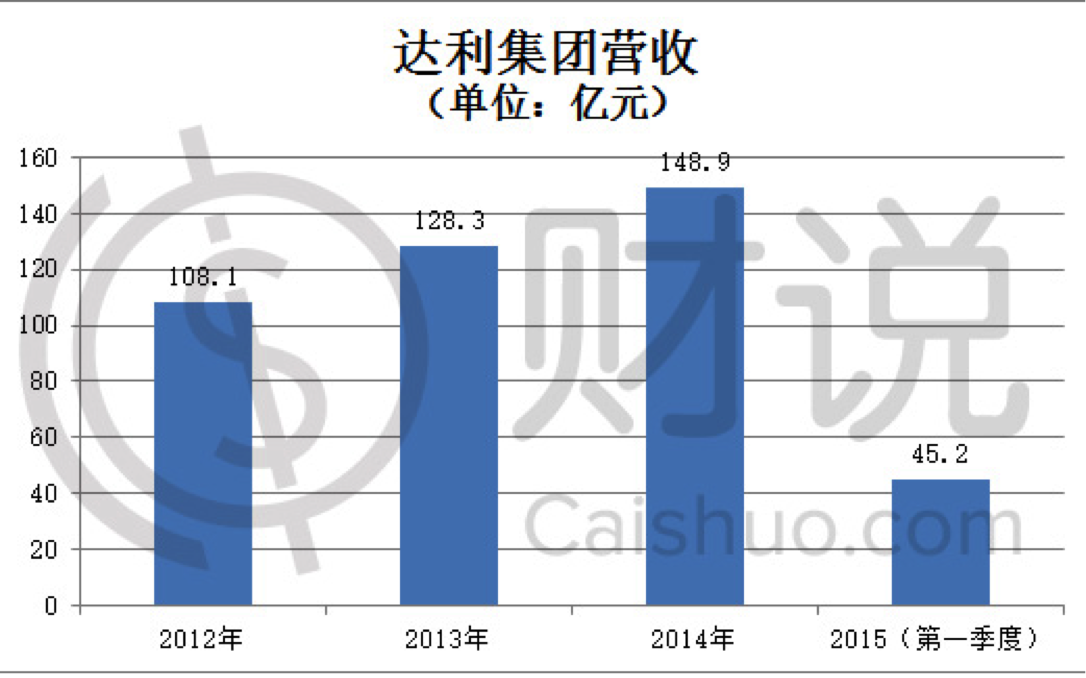 核心营收占gdp比例_去年A股公司营收占GDP总额52 顺周期板块逆袭(2)