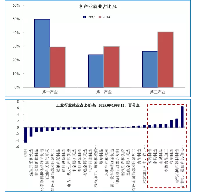 国企私企机关就业人口比例_黄金比例脸(2)