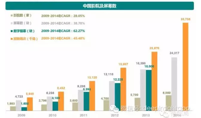 观影小吃_人均观影次数(2)