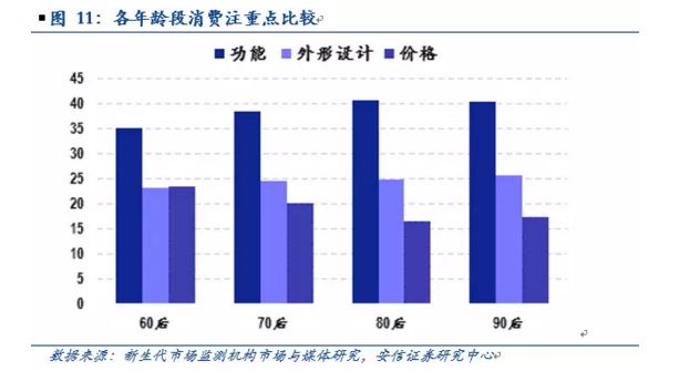 美容院消费人群_高收入人群消费结构