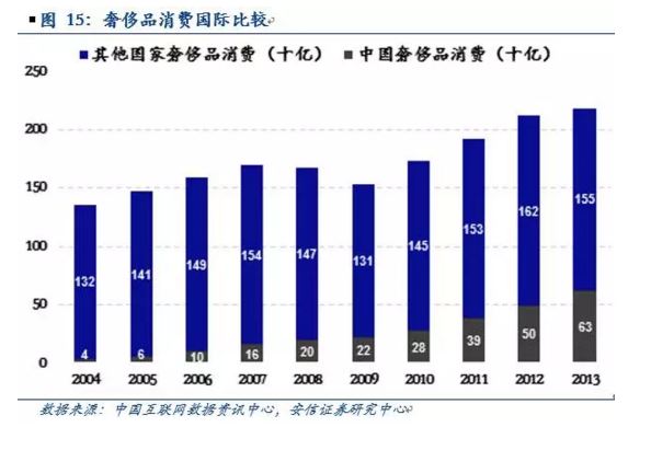 gdp和gnp区别(2)