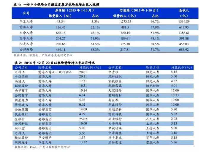 险资举牌偏好梳理 - 环球老虎财经