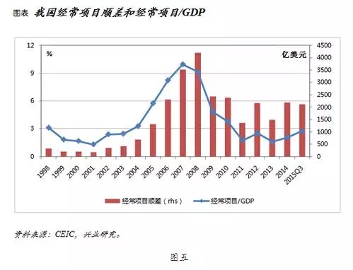 中国gdp被高估_中国 GDP 被高估还是低估了