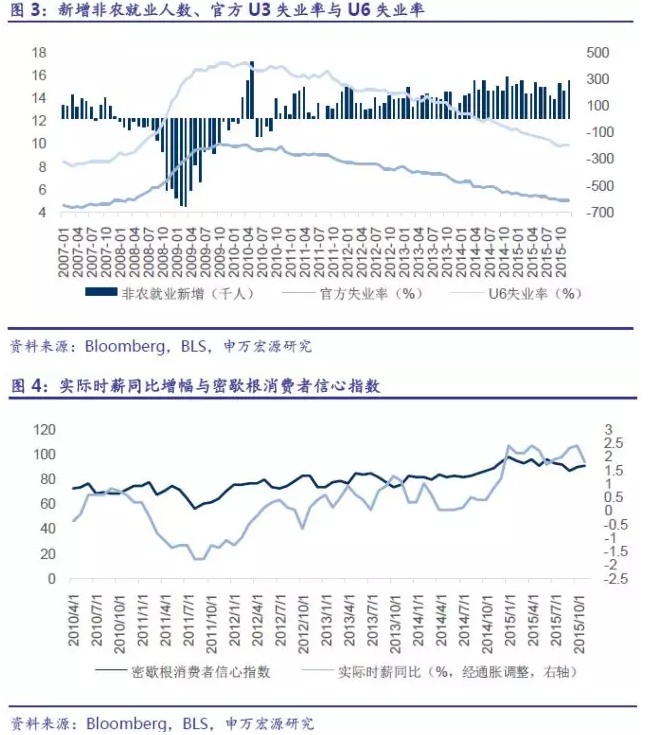 每百元固定资产投资产出的gdp怎么算_北京一季度完成固定资产投资1322.1亿元(2)