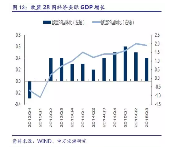收入支出明细表模板_2015中国支出法gdp(3)