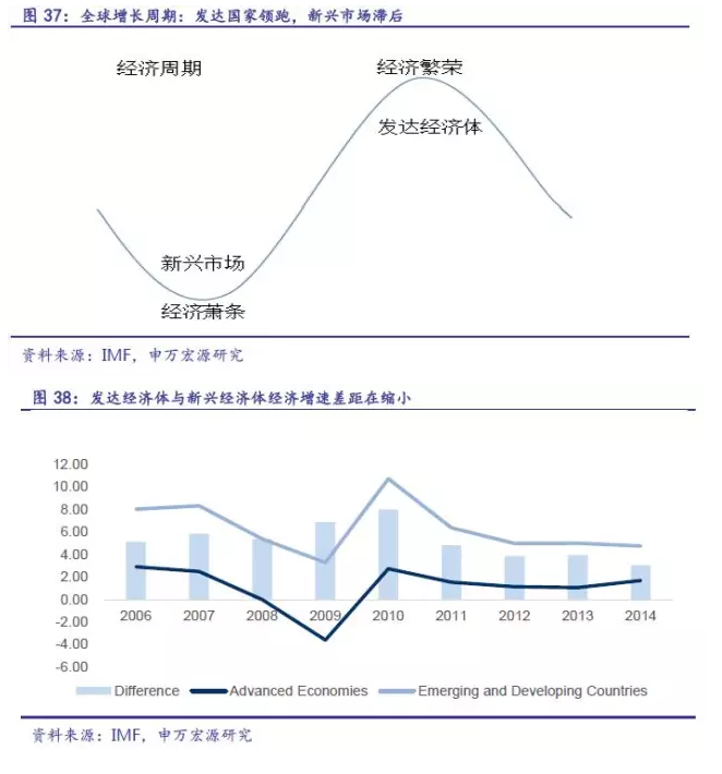 成功带动gdp_成功人士图片(2)