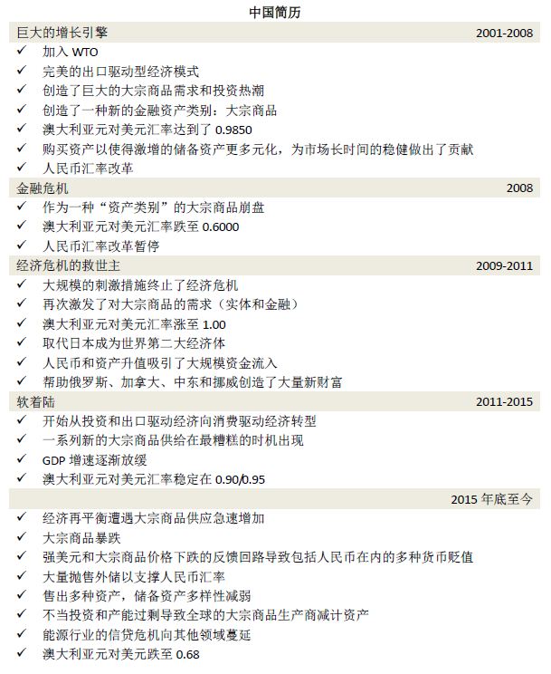 明天公布2O年GDP_中国gdp2020年